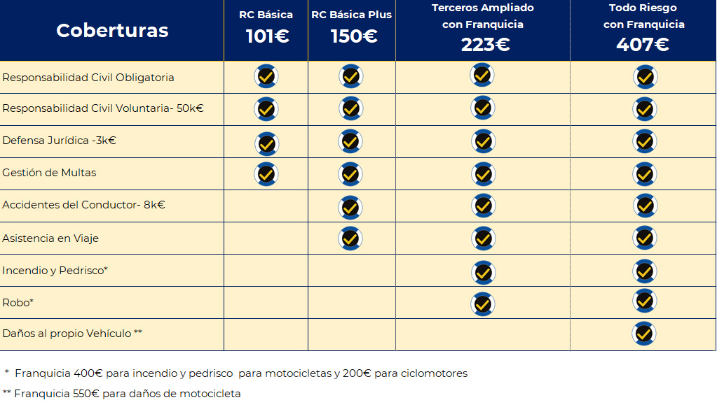 Asegura Tu Moto Eléctrica De Forma Rápida y Segura con SUNRA 1